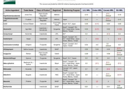 New Resource for U.S. Ag Exporters! Bio